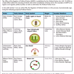 Notice for provisional registration
