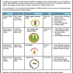 Notice for provisional registration