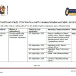 Party nominations particulars