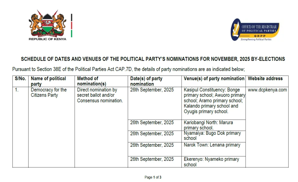 Party nominations particulars