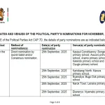 Party nominations particulars
