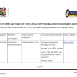 Party nominations particulars