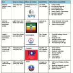 Notisi ya usajili wa muda