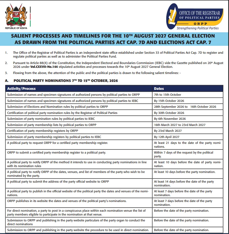 salient Salient processes and timelines for the 10th August 2027 General Election as drawn from the Political Parties Act Cap. 7D and Elections Act Cap. 7
